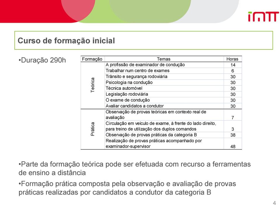 de exame, à frente do lado direito, para treino de utilização dos duplos comandos 3 Observação de provas práticas da categoria B 38 Realização de provas práticas acompanhado por examinador-supervisor