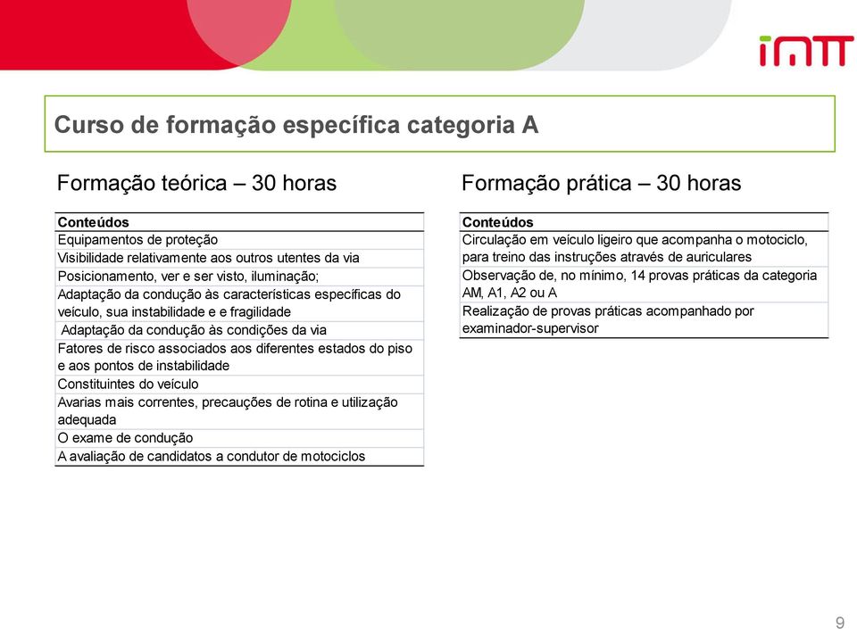 pontos de instabilidade Constituintes do veículo Avarias mais correntes, precauções de rotina e utilização adequada O exame de condução A avaliação de candidatos a condutor de motociclos Formação