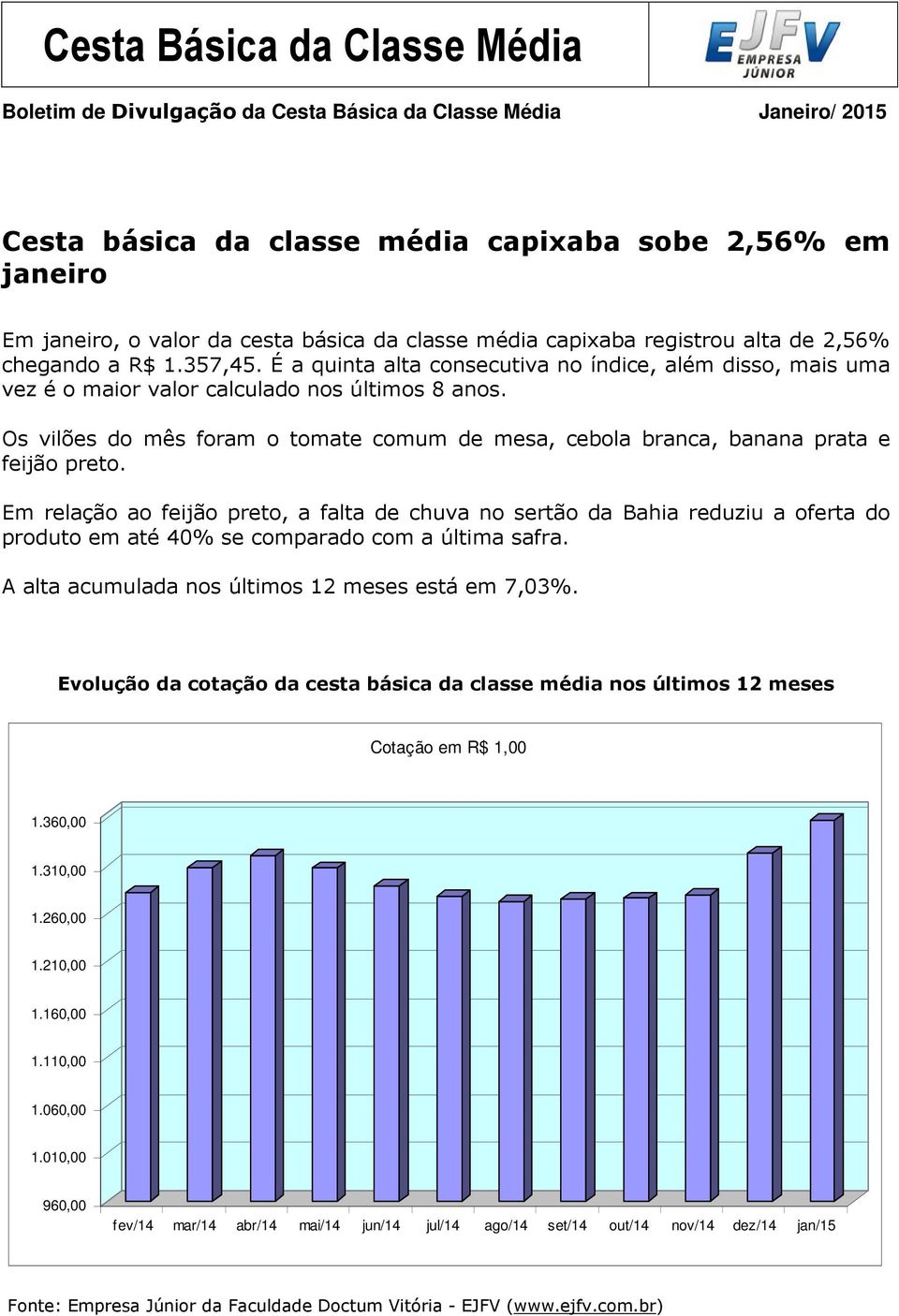 Os vilões do mês foram o tomate comum de mesa, cebola branca, banana prata e feijão preto.