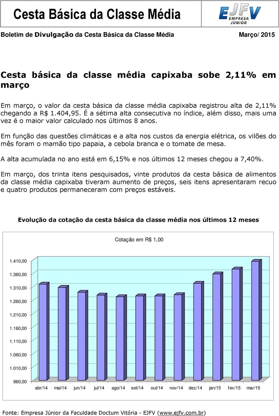 Em função das questões climáticas e a alta nos custos da energia elétrica, os vilões do mês foram o mamão tipo papaia, a cebola branca e o tomate de mesa.