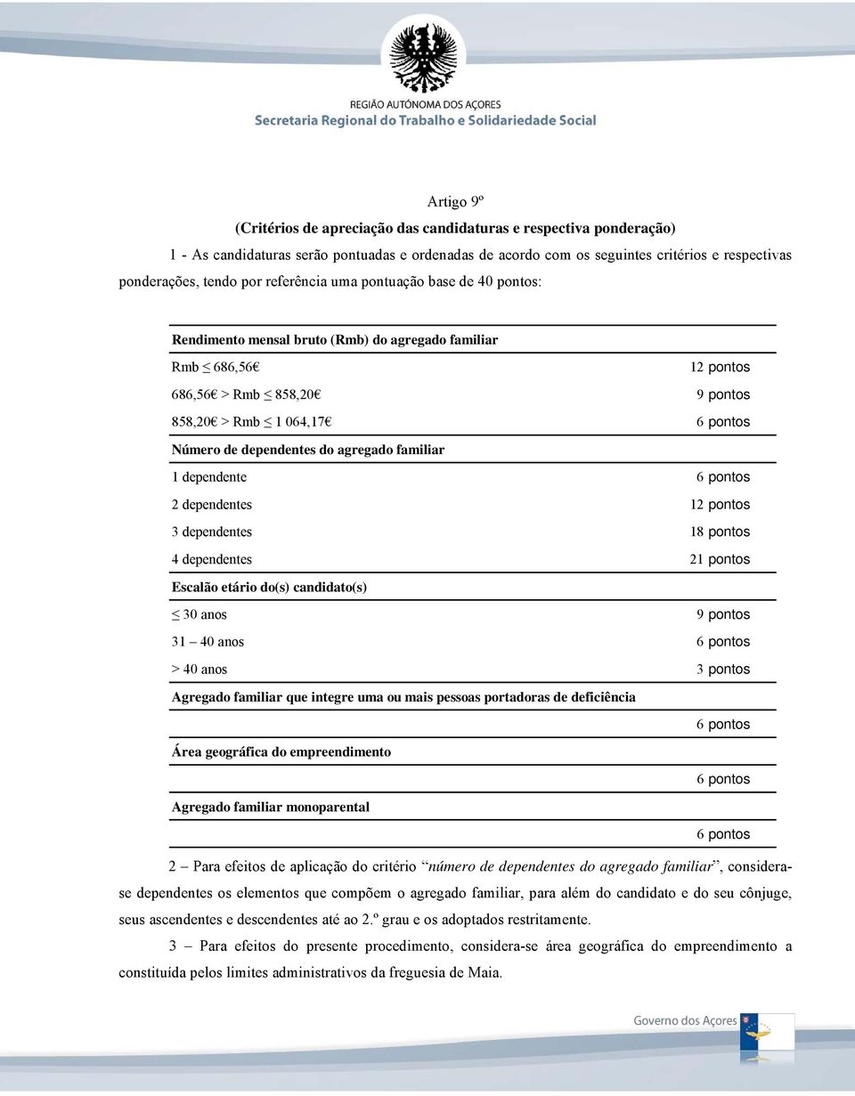 dependentes do agregado familiar 1 dependente 6 pontos 2 dependentes 12 pontos 3 dependentes 18 pontos 4 dependentes 21 pontos Escalão etário do(s) candidato(s) 30 anos 9 pontos 31 40 anos 6 pontos >