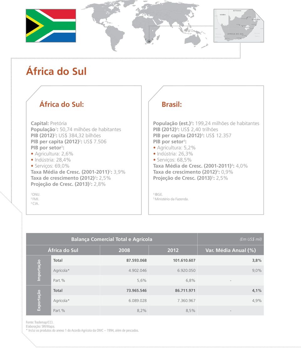 3 CIA. População (est.) 4 : 199,24 milhões de habitantes PIB (2012) 4 : US$ 2,40 trilhões PIB per capita (2012) 4 : US$ 12.