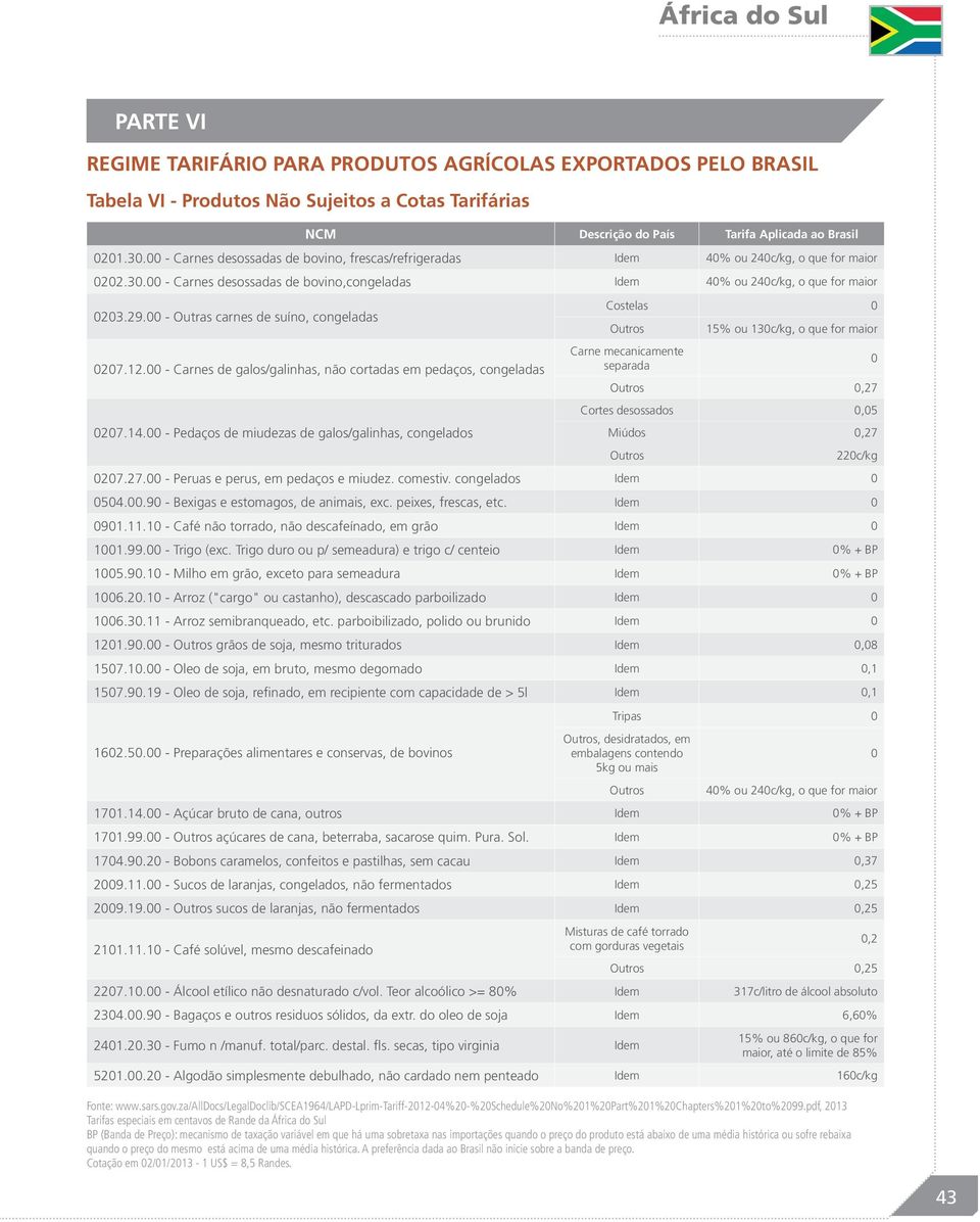 00 - Outras carnes de suíno, congeladas 0207.12.00 - Carnes de galos/galinhas, não cortadas em pedaços, congeladas 0207.14.