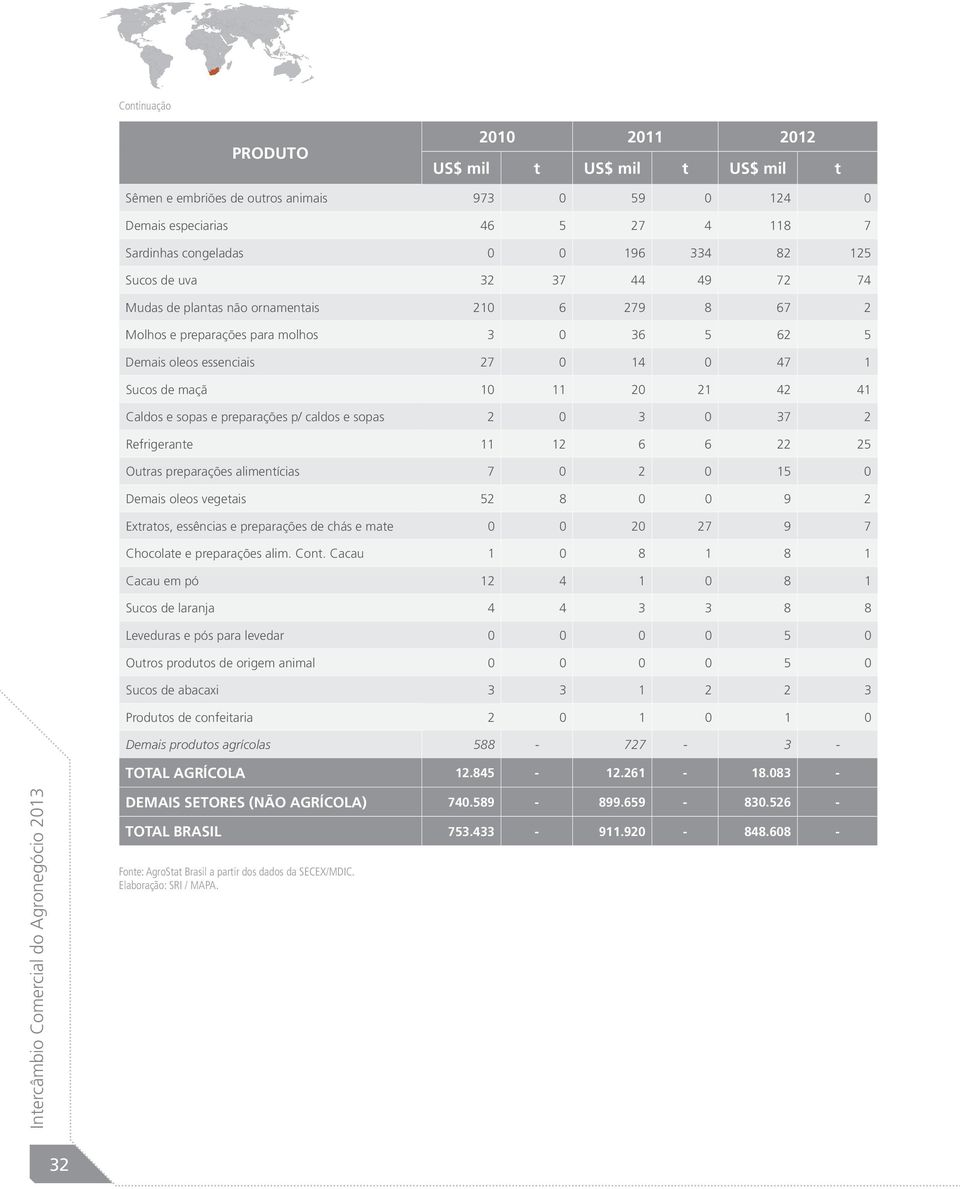 preparações p/ caldos e sopas 2 0 3 0 37 2 Refrigerante 11 12 6 6 22 25 Outras preparações alimentícias 7 0 2 0 15 0 Demais oleos vegetais 52 8 0 0 9 2 Extratos, essências e preparações de chás e