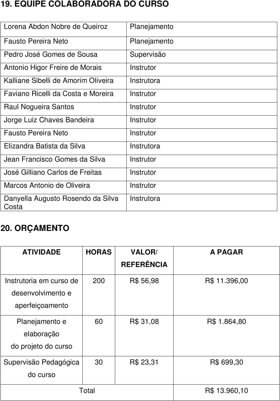 Marcos Antonio de Oliveira Danyella Augusto Rosendo da Silva Costa Planejamento Planejamento Supervisão a a a 20.