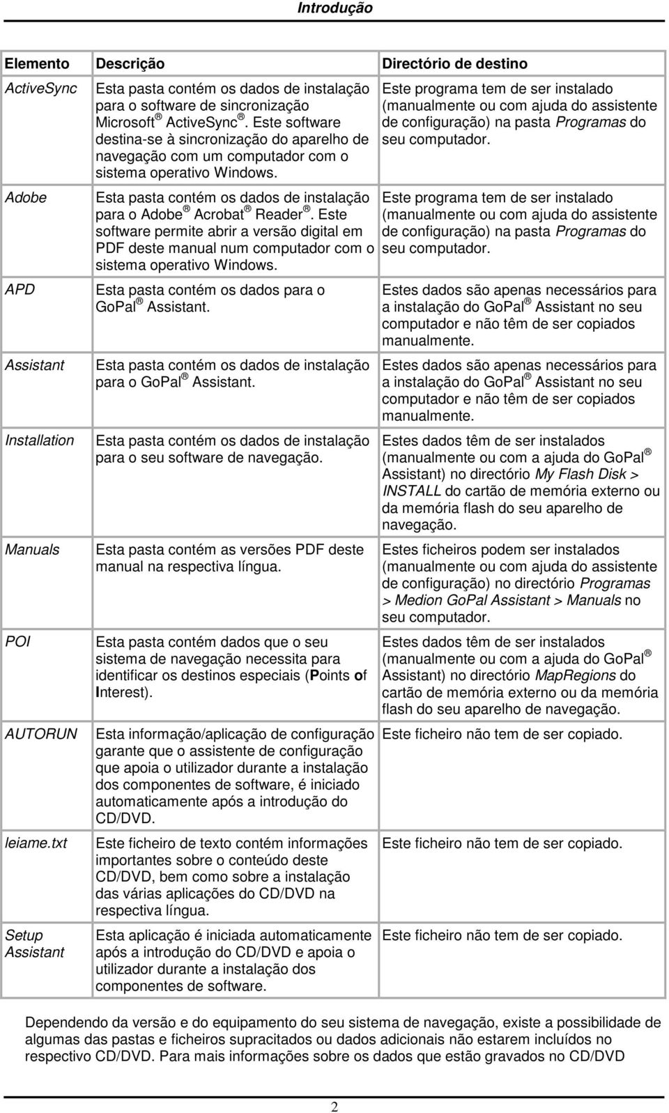 Este sftware destina-se à sincrnizaçã d aparelh de navegaçã cm um cmputadr cm sistema perativ Windws. Esta pasta cntém s dads de instalaçã para Adbe Acrbat Reader.