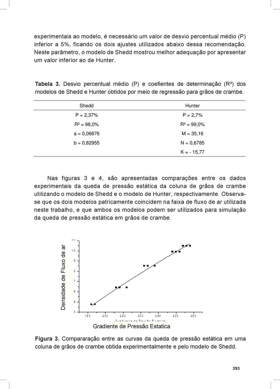 Desvio percentual médio (P) e coefientes de determinação (R²) dos modelos de Shedd e Hunter obtidos por meio de regressão para grãos de crambe.