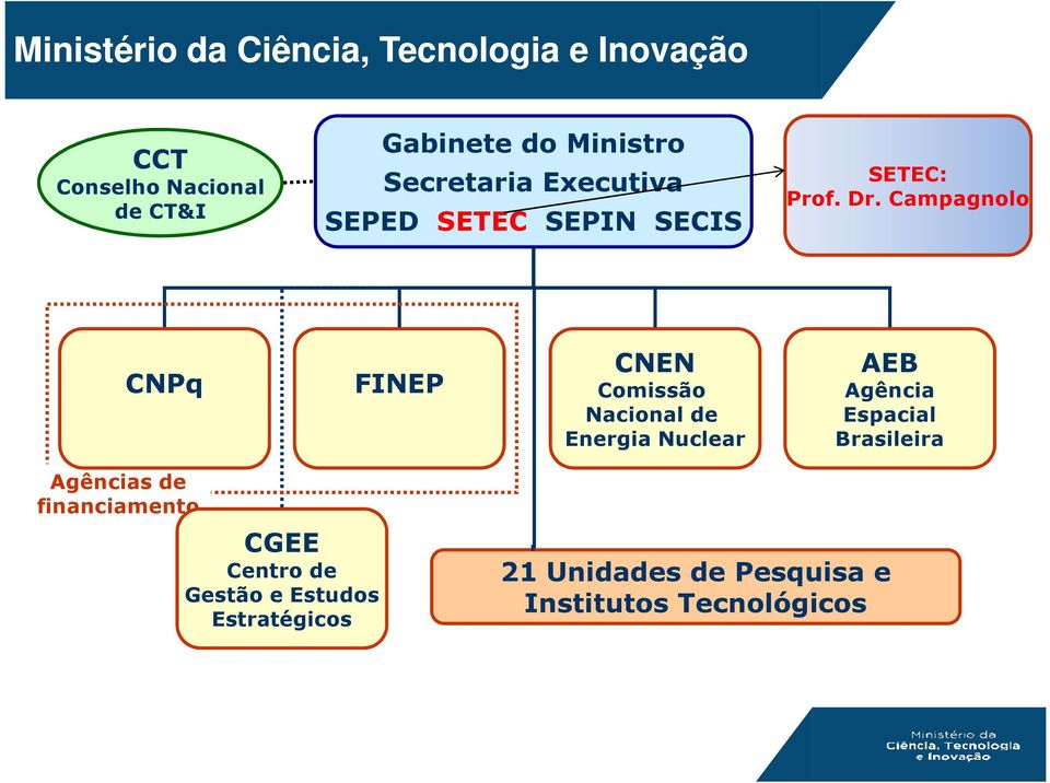 Campagnolo CNPq FINEP CNEN Comissão Nacional de Energia Nuclear AEB Agência Espacial