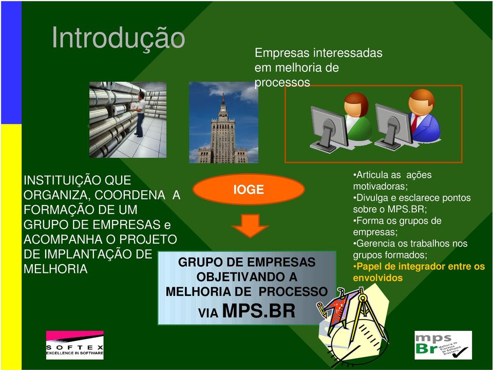 MELHORIA DE PROCESSO VIA MPS.BR Articula as ações motivadoras; Divulga e esclarece pontos sobre o MPS.