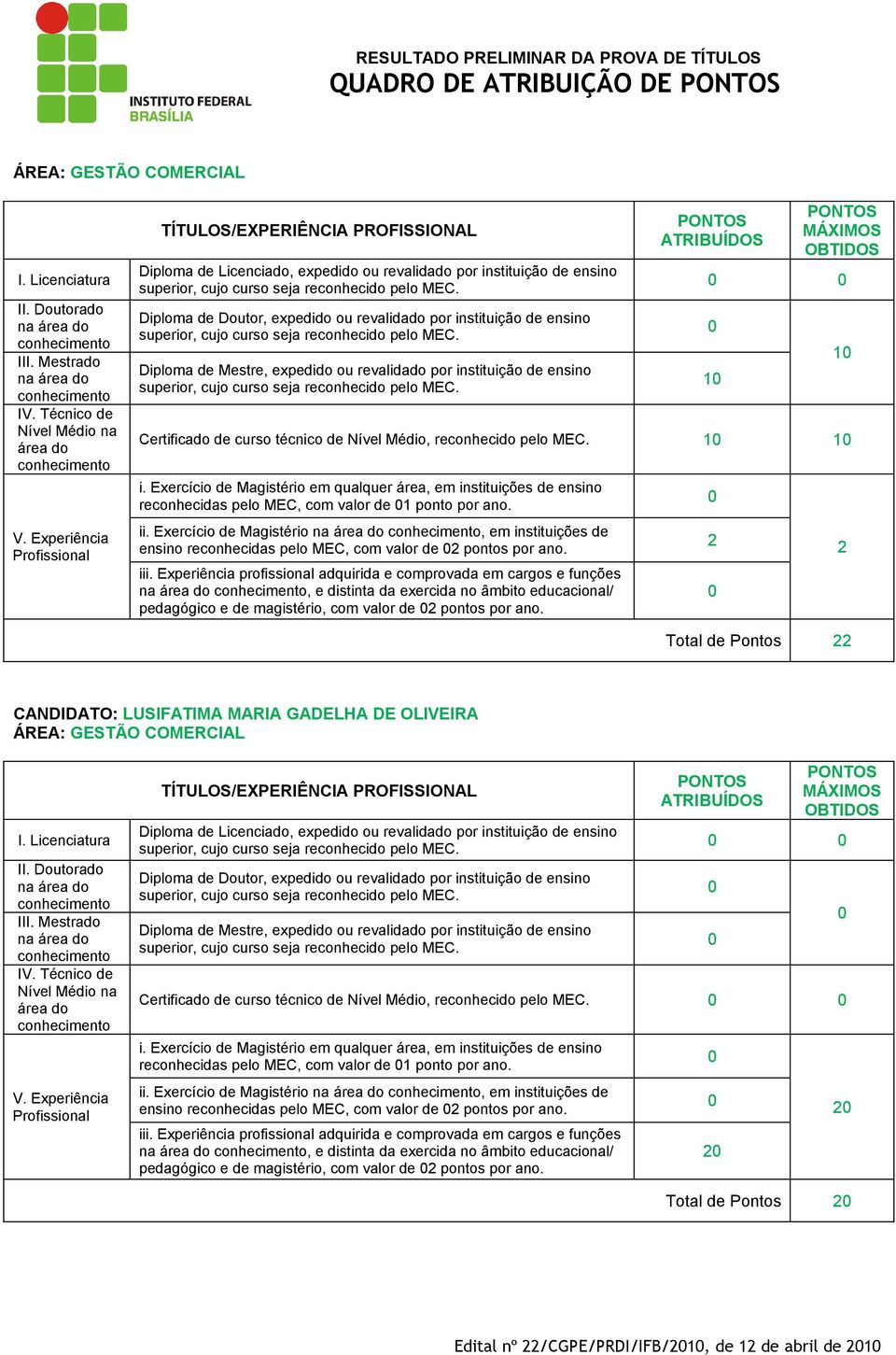 , e distinta da exercida no âmbito educacional/ pedagógico e de magistério, com valor de pontos por ano.