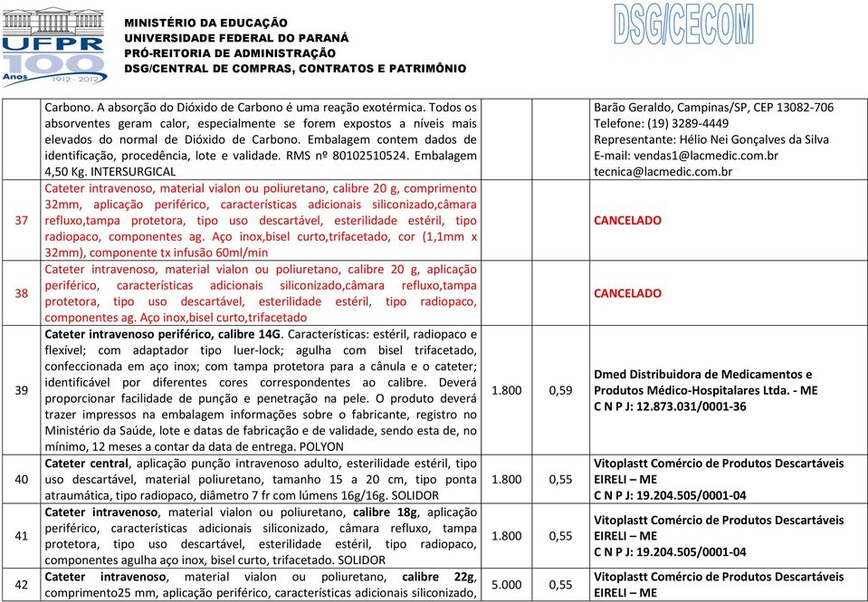 RMS nº 80102510524. Embalagem 4,50 Kg.