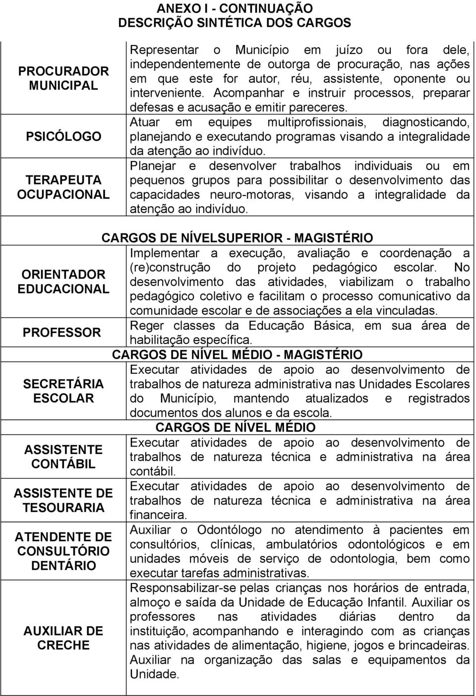 Atuar em equipes multiprofissionais, diagnosticando, planejando e executando programas visando a integralidade da atenção ao indivíduo.