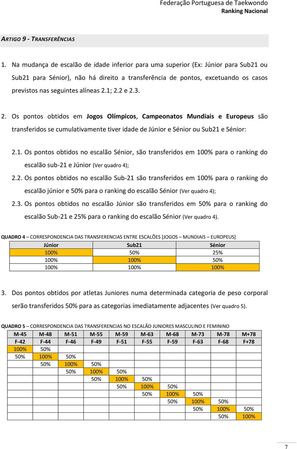 1; 2.2 e 2.3. 2. Os pontos obtidos em Jogos Olímpicos, Campeonatos Mundiais e Europeus são transferidos se cumulativamente tiver idade de Júnior e Sénior ou Sub21 e Sénior: 2.1. Os pontos obtidos no escalão Sénior, são transferidos em 100% para o ranking do escalão sub-21 e Júnior (Ver quadro 4); 2.