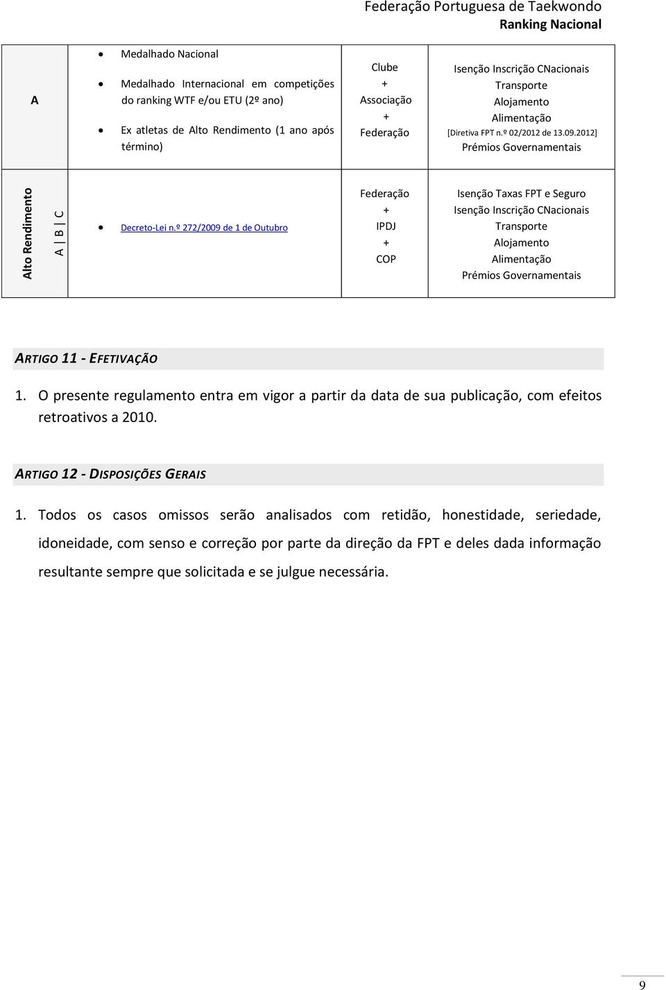 º 272/2009 de 1 de Outubro Federação IPDJ COP Isenção Taxas FPT e Seguro Isenção Inscrição CNacionais Transporte Alojamento Alimentação Prémios Governamentais ARTIGO 11 - EFETIVAÇÃO 1.