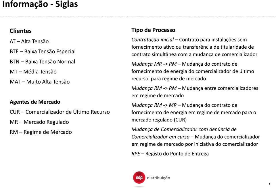 comercializador Mudança MR -> RM Mudança do contrato de fornecimento de energia do comercializador de último recurso para regime de mercado Mudança RM -> RM Mudançaentre comercializadores em regime