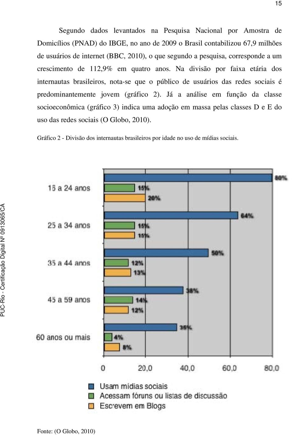 Na divisão por faixa etária dos internautas brasileiros, nota-se que o público de usuários das redes sociais é predominantemente jovem (gráfico 2).