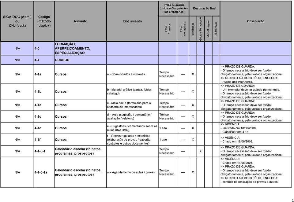 Aula (sugestão / comentário / avaliação / relatório) e - Sugestões / comentários sobre as aulas (INATIVO) f Provas regulares / exercícios (elaboração de provas / gabarito, controles e tros