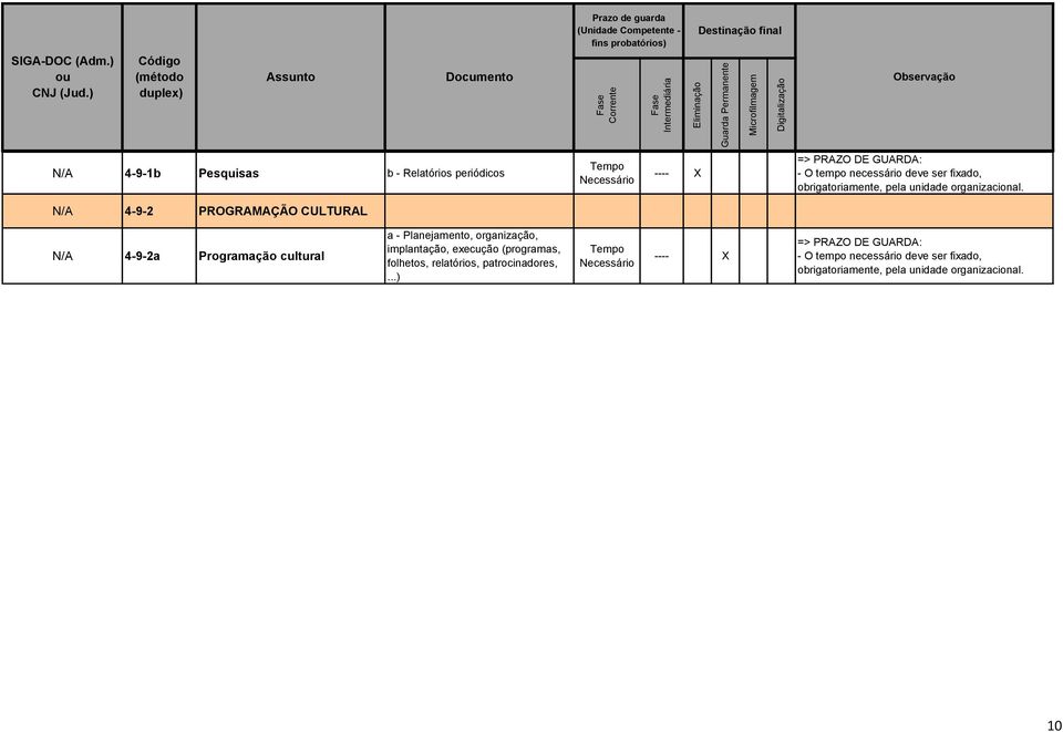 - Planejamento, organização, implantação, execução