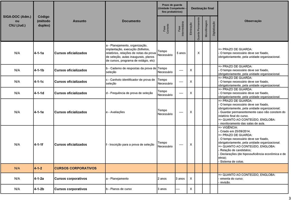 Frequência de prova de seleção 4-1-1e Cursos oficializados e - Avaliações 4-1-1f Cursos oficializados f - Inscrição para a prova de seleção 4-1-2 CURSOS CORPORATIVOS obrigatoriamente, pela unidade