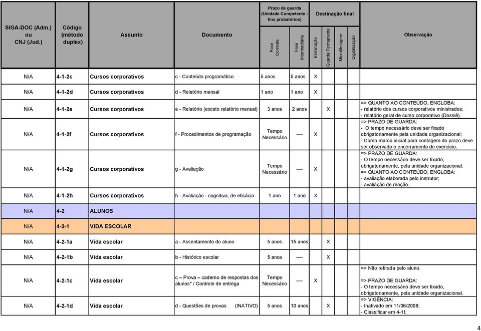 corporativo (Dossiê). - O tempo necessário deve ser fixado obrigatoriamente pela unidade organizacional; - Como marco inicial para contagem do prazo deve ser observado o encerramento do exercício.