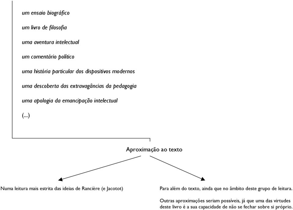 ..) Aproximação ao texto Numa leitura mais estrita das ideias de Rancière (e Jacotot) Para além do texto, ainda que no âmbito