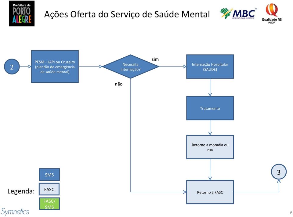 mental) Necessita internação?