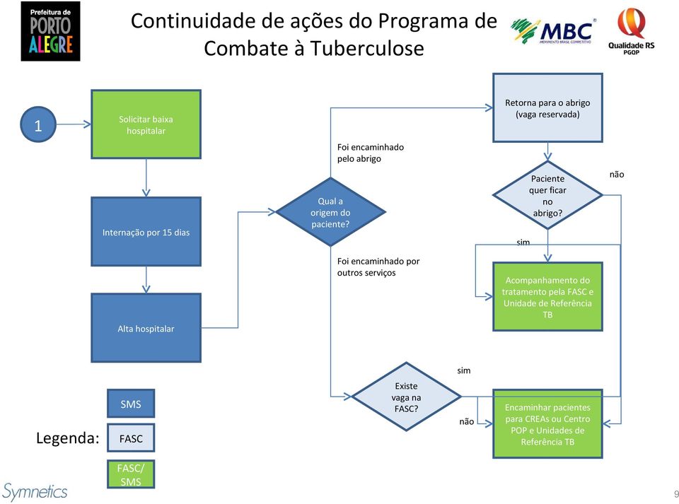 Paciente quer ficar no abrigo?