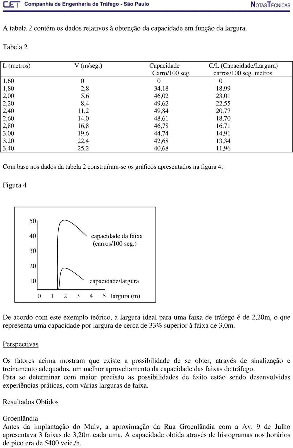 11,96 Com base nos dados da tabela 2 construíram-se os gráficos apresentados na figura 4. Figura 4 50 40 capacidade da faixa (carros/100 seg.