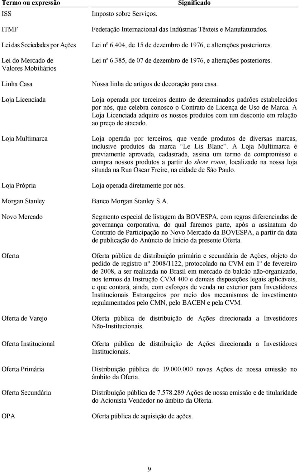 Institucional Oferta Primária Oferta Secundária OPA Federação Internacional das Indústrias Têxteis e Manufaturados. Lei nº 6.404, de 15 de dezembro de 1976, e alterações posteriores. Lei nº 6.385, de 07 de dezembro de 1976, e alterações posteriores.