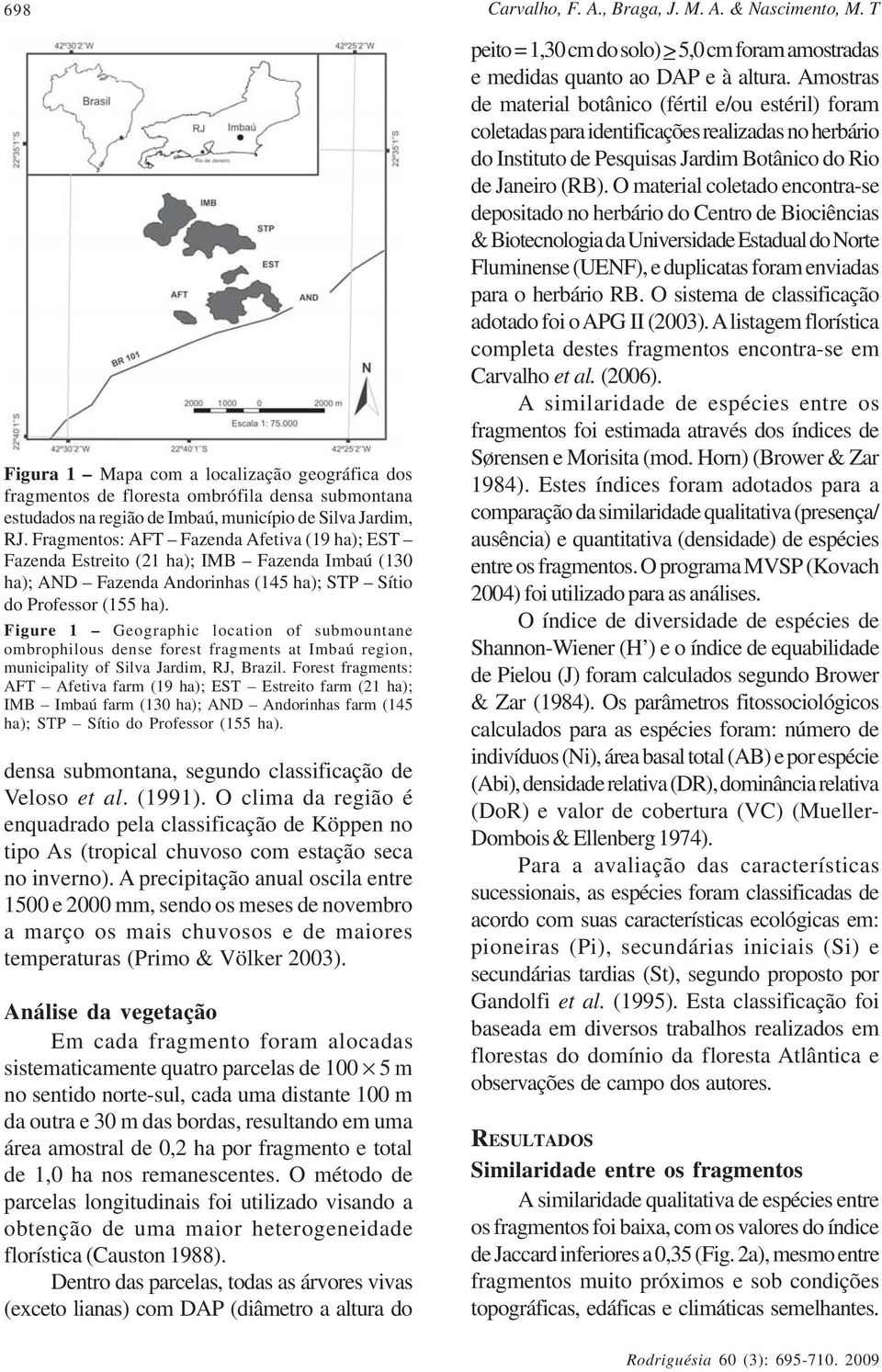Fragmentos: AFT Fazenda Afetiva (19 ha); EST Fazenda Estreito (21 ha); IMB Fazenda Imbaú (130 ha); AND Fazenda Andorinhas (145 ha); STP Sítio do Professor (155 ha).