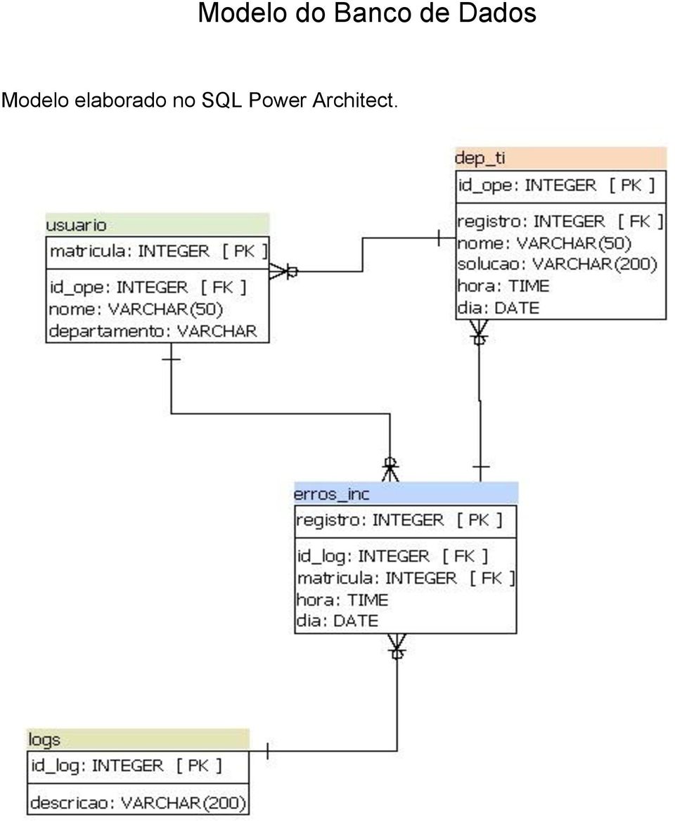 elaborado no SQL