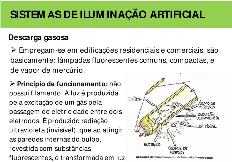 A luz é produzida pela excitação de um gás pela passagem de eletricidade entre dois eletrodos.