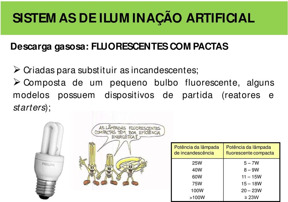 partida (reatores e starters); Potência da lâmpada de incandescência 25W 40W 60W 75W