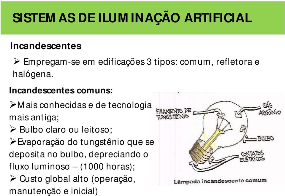 claro ou leitoso; Evaporação do tungstênio que se deposita no bulbo,