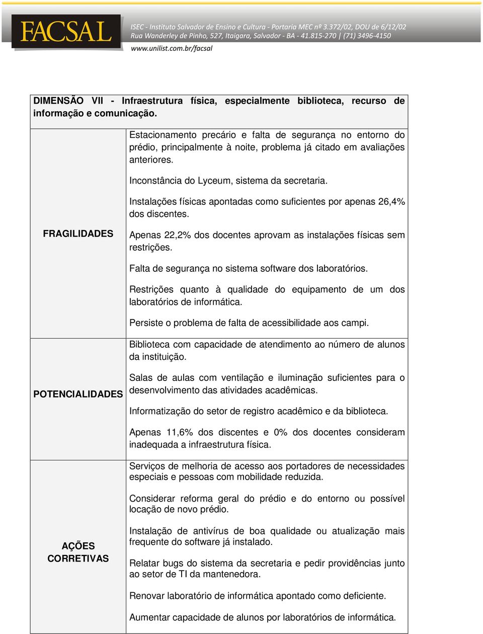 Instalações físicas apontadas como suficientes por apenas 26,4% dos discentes. FRAGILIDADES Apenas 22,2% dos docentes aprovam as instalações físicas sem restrições.