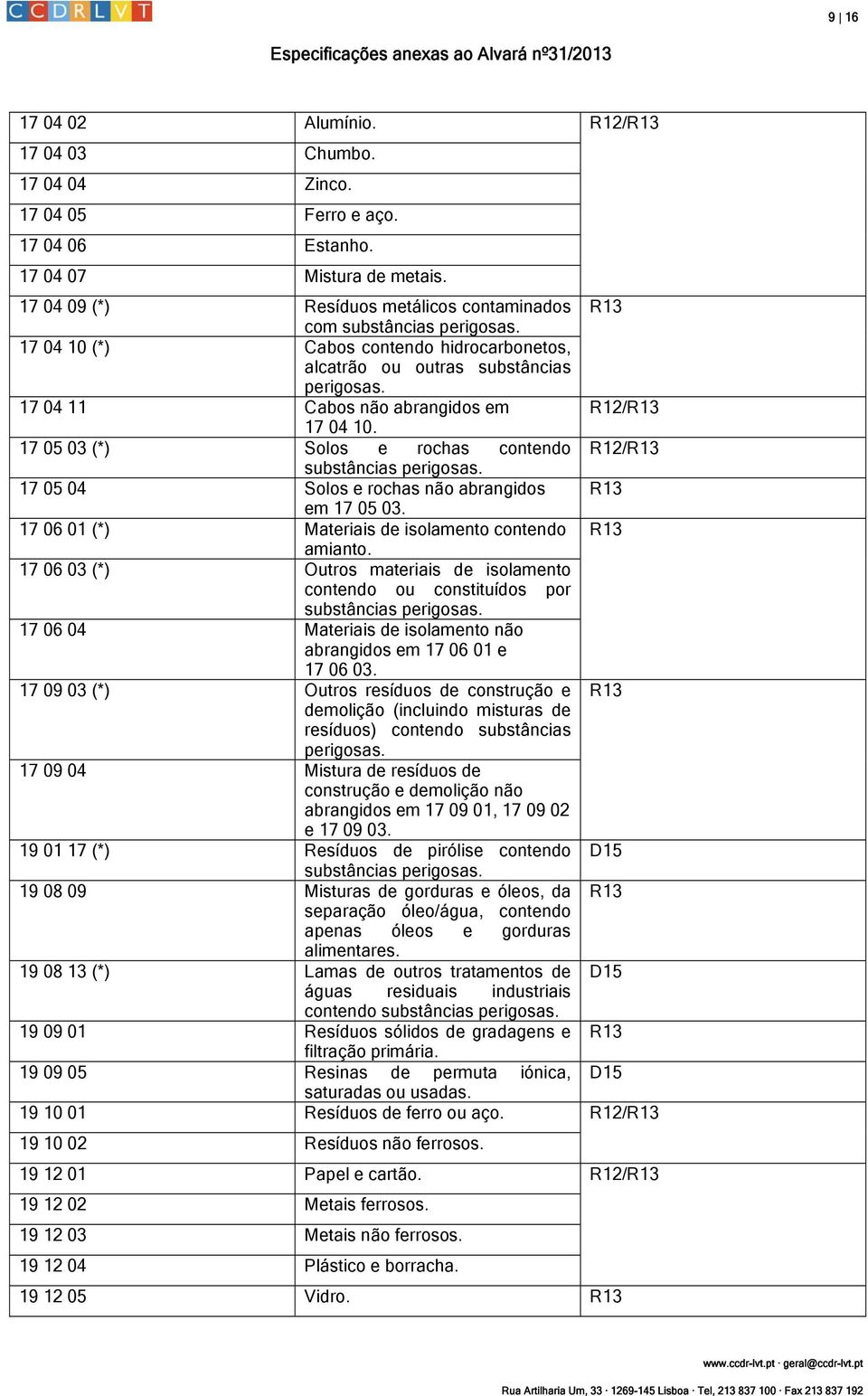 17 05 03 (*) Solos e rochas contendo R12/ 17 05 04 Solos e rochas não abrangidos em 17 05 03. 17 06 01 (*) Materiais de isolamento contendo amianto.