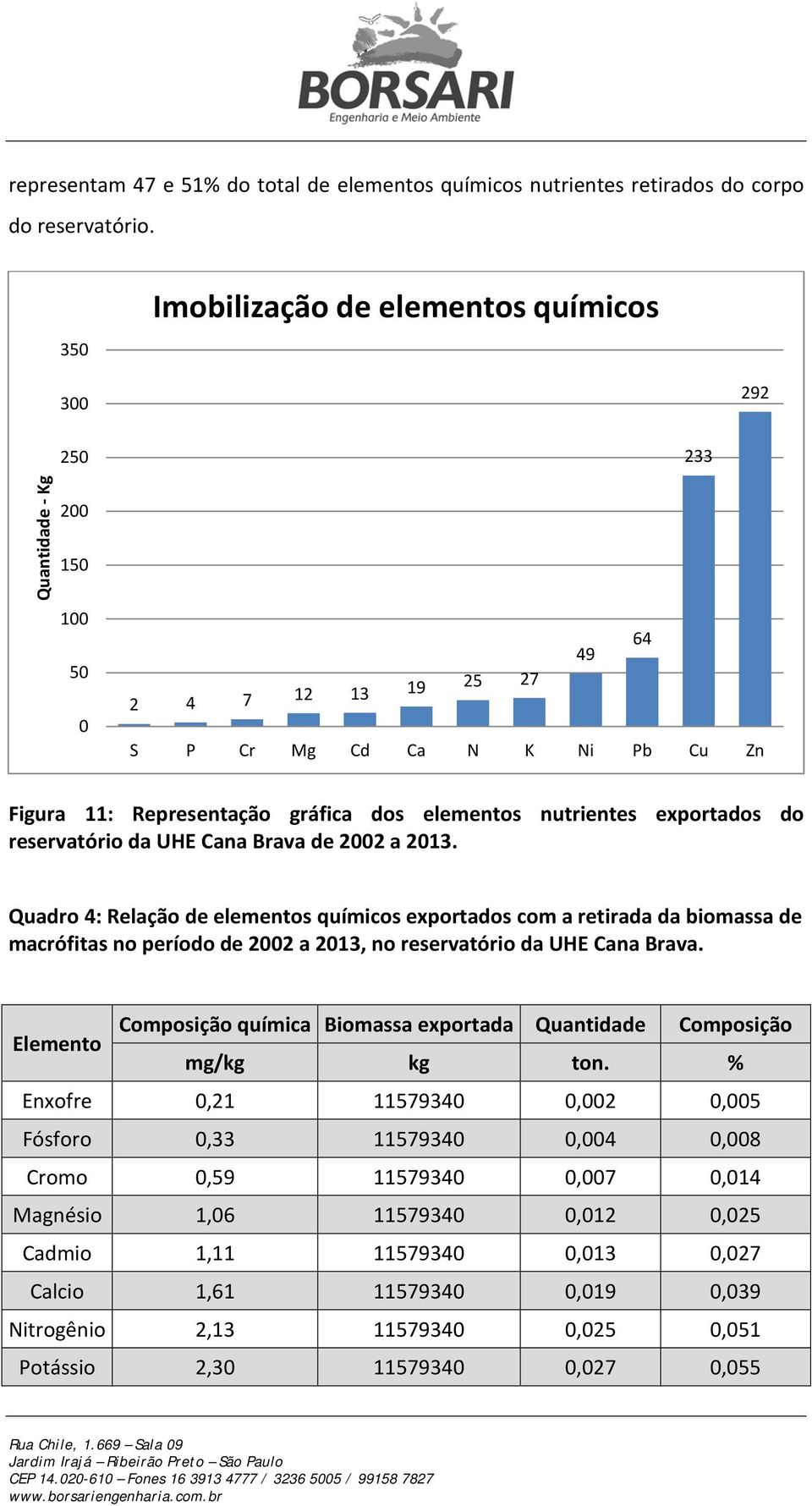 nutrientes exportados do reservatório da UHE Cana Brava de 2002 a 2013.