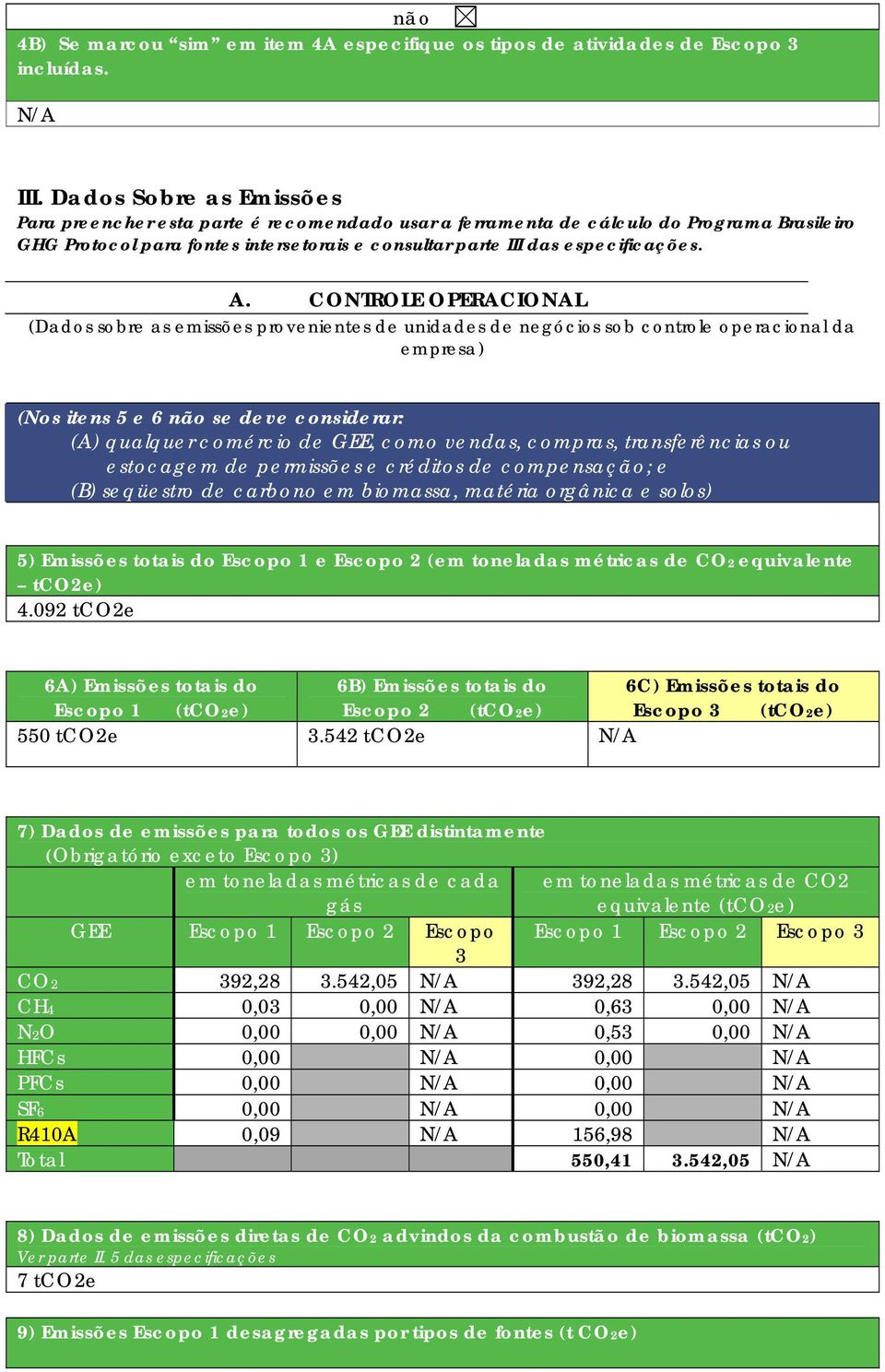 CONTROLE OPERACIONAL (Dados sobre as emissões provenientes de unidades de negócios sob controle operacional da empresa) (Nos itens 5 e 6 não se deve considerar: (A) qualquer comércio de GEE, como
