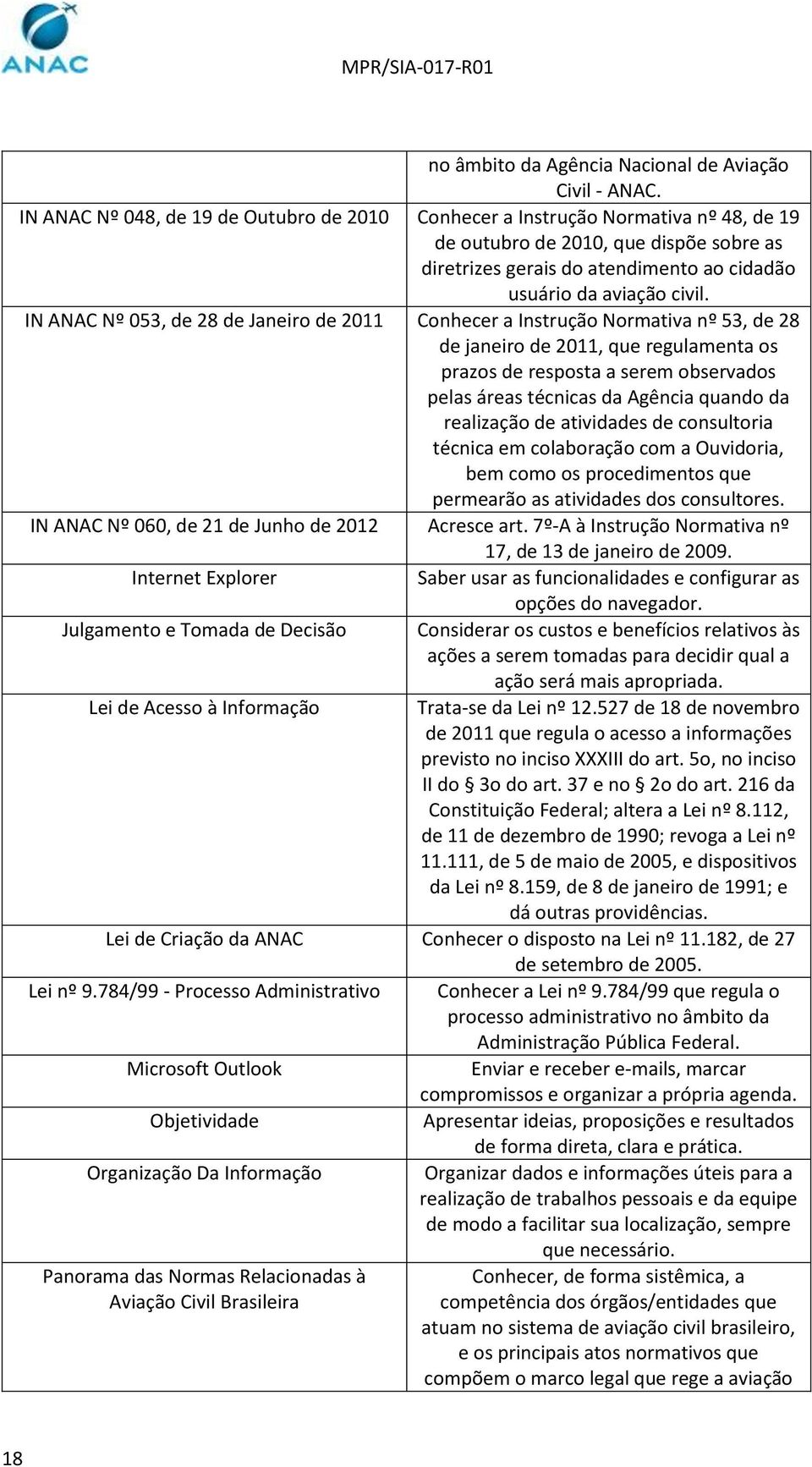 IN ANAC Nº 053, de 28 de Janeiro de 2011 Conhecer a Instrução Normativa nº 53, de 28 de janeiro de 2011, que regulamenta os prazos de resposta a serem observados pelas áreas técnicas da Agência