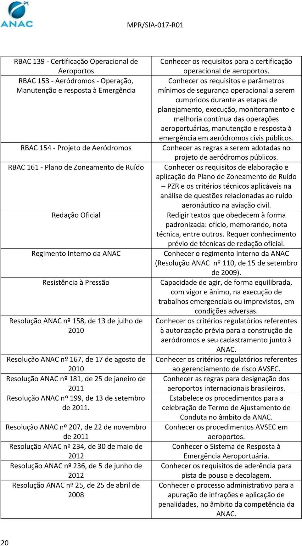 Resolução ANAC nº 199, de 13 de setembro de 2011.