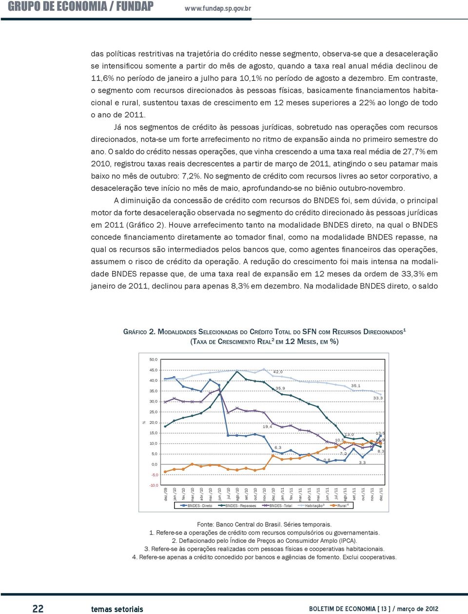 Em contraste, o segmento com recursos direcionados às pessoas físicas, basicamente financiamentos habitacional e rural, sustentou taxas de crescimento em 12 meses superiores a 22% ao longo de todo o