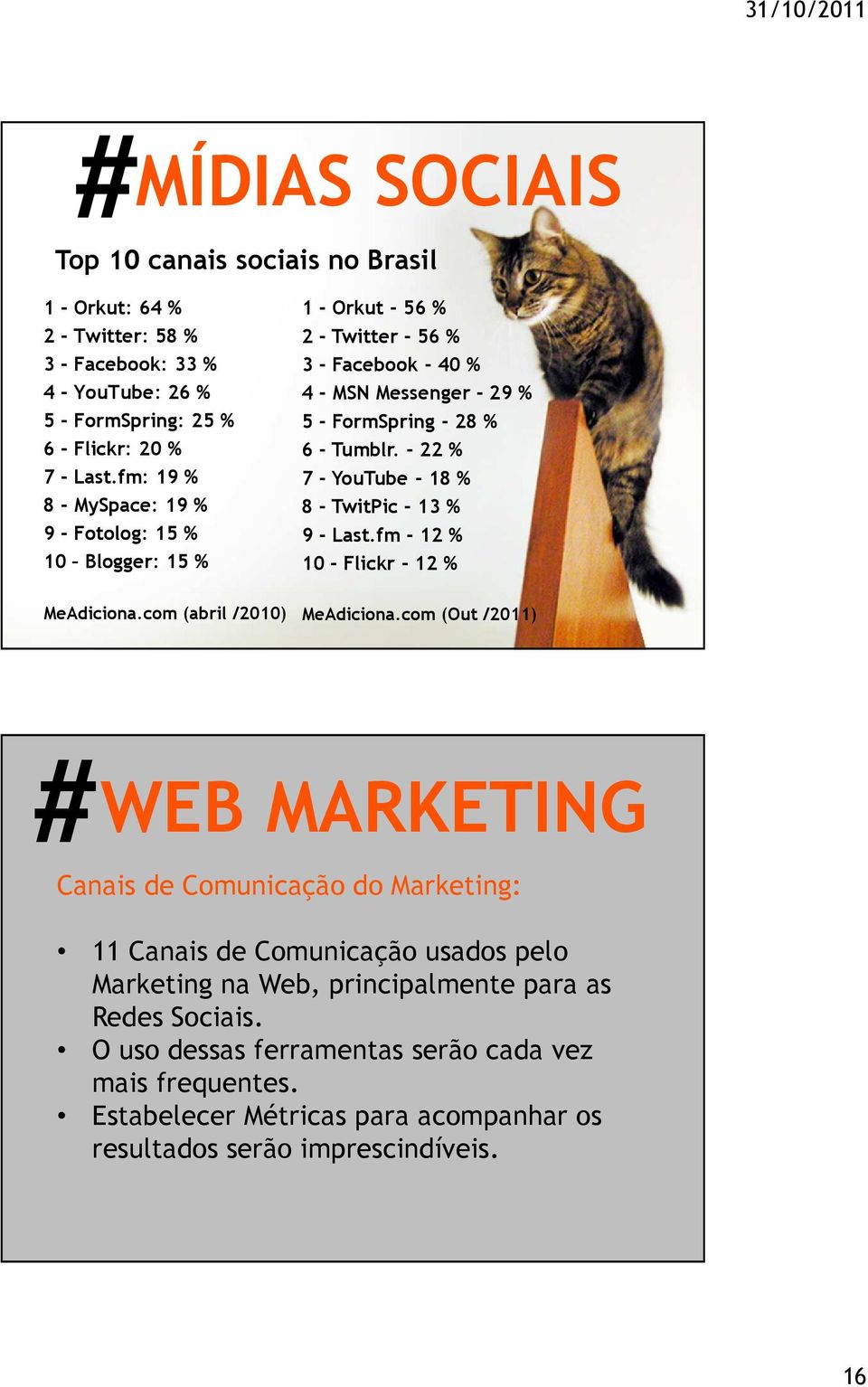 com (abril /2010) 1 - Orkut - 56 % 2 - Twitter - 56 % 3 - Facebook - 40 % 4 - MSN Messenger - 29 % 5 - FormSpring - 28 % 6 - Tumblr. - 22 % 7 - YouTube - 18 % 8 - TwitPic - 13 % 9 - Last.