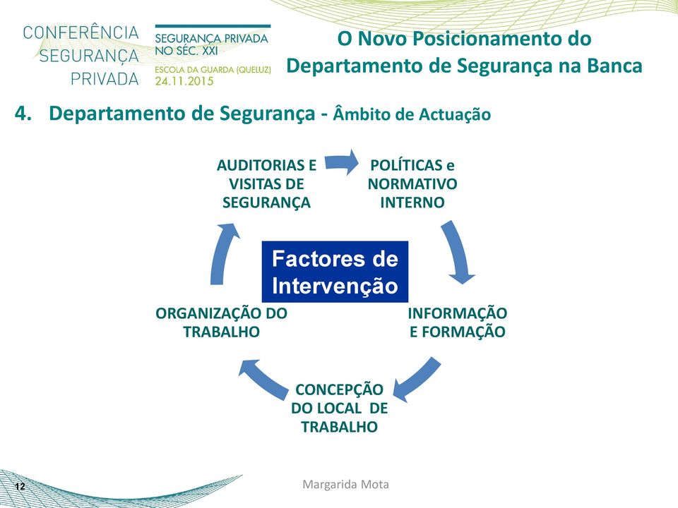 INTERNO ORGANIZAÇÃO DO TRABALHO Factores de Intervenção