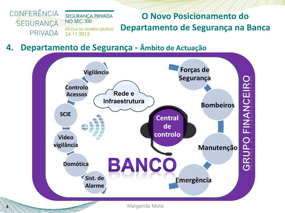 Infraestrutura Central de controlo Forças de Segurança