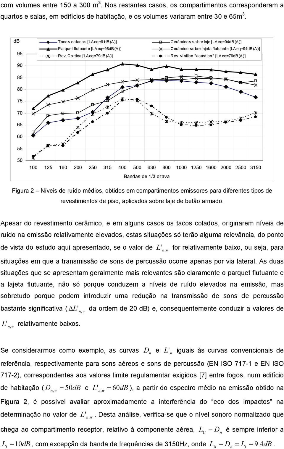 víilico "acústico" [Aeq 79dB(A)] 50 100 125 160 200 250 315 400 500 630 800 1000 1250 1600 2000 2500 3150 Badas de 1/3 oitava Figura 2 Níveis de ruído médios, obtidos em compartimetos emissores para