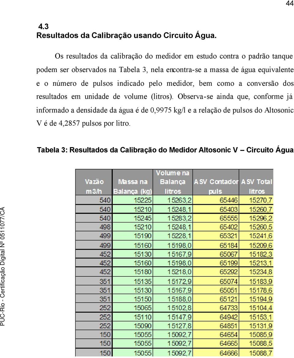 água equivalente e o número de pulsos indicado pelo medidor, bem como a conversão dos resultados em unidade de volume (litros).