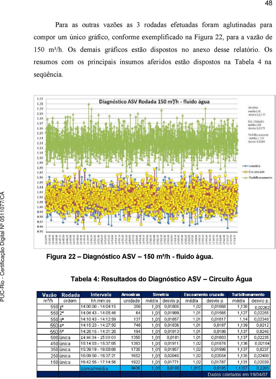 Os demais gráficos estão dispostos no anexo desse relatório.