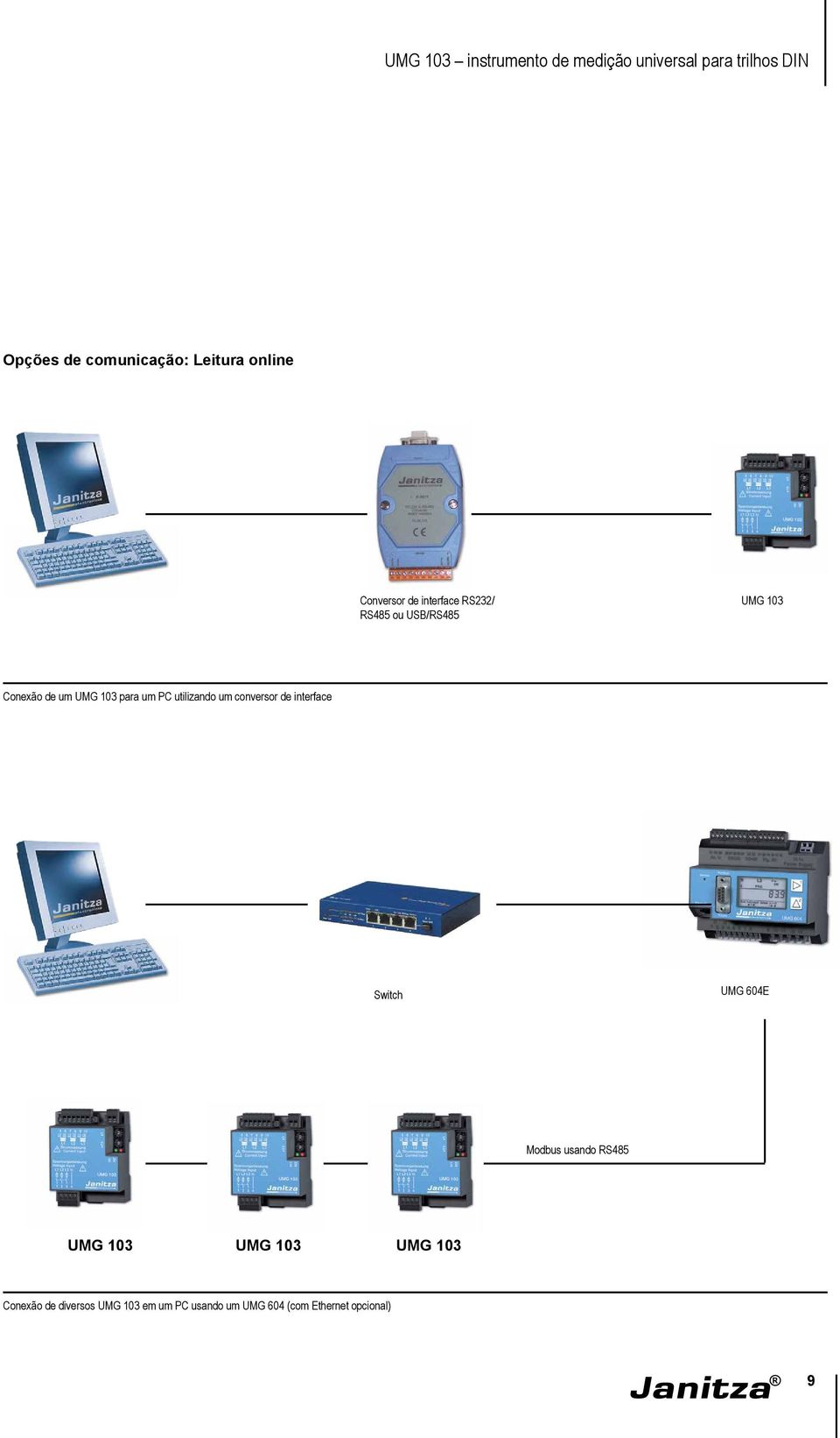 de interface Switch UMG 604E Modbus usando RS485 UMG 103 UMG 103 UMG 103