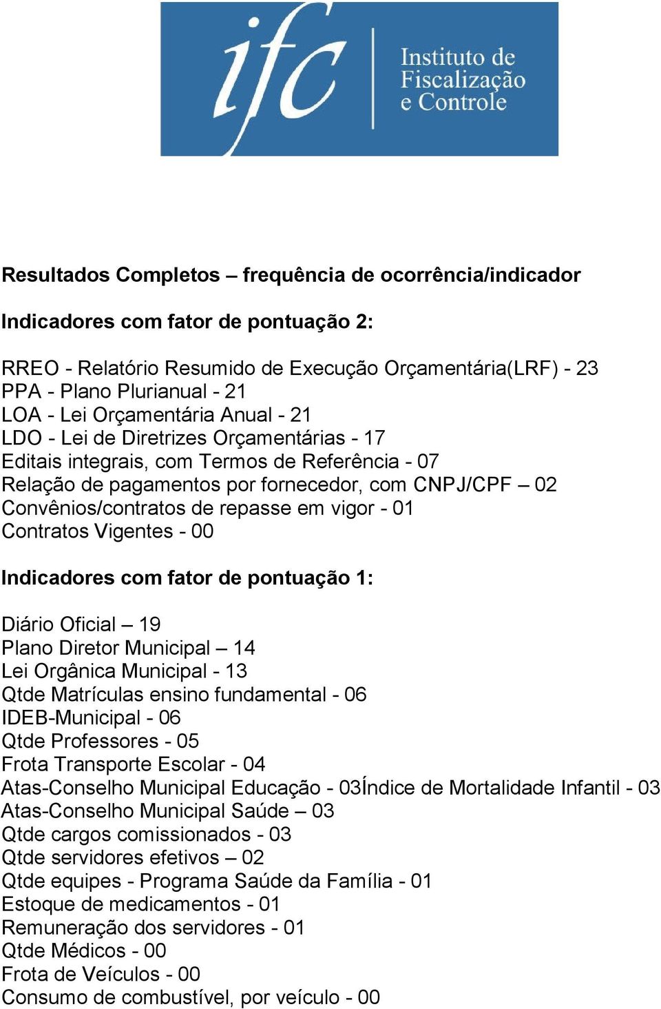 repasse em vigor - 01 Contratos Vigentes - 00 Indicadores com fator de pontuação 1: Diário Oficial 19 Plano Diretor Municipal 14 Lei Orgânica Municipal - 13 Qtde Matrículas ensino fundamental - 06