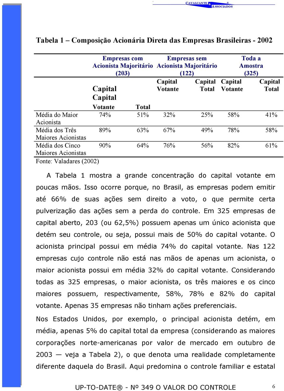 56% 82% 61% Maiores Acionistas Fonte: Valadares (2002) A Tabela 1 mostra a grande concentração do capital votante em poucas mãos.